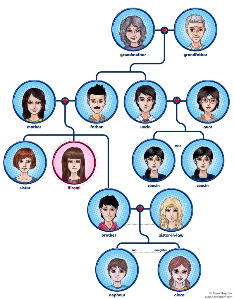 Hello English Picture Dictionary: family